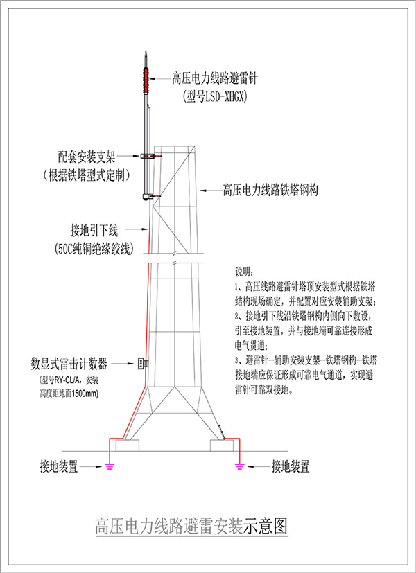 安裝示意圖